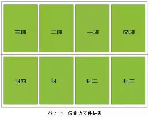 印刷设计印版必懂知识——翻版与拼版