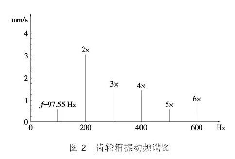 纸机维护也要转型升级