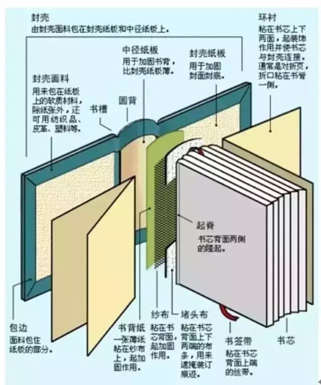 一张图说清楚精装书