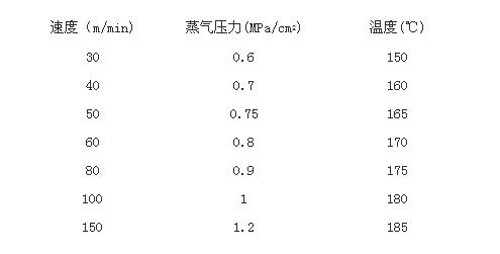 如何调整粘合剂来避免瓦楞纸板粘合不良？